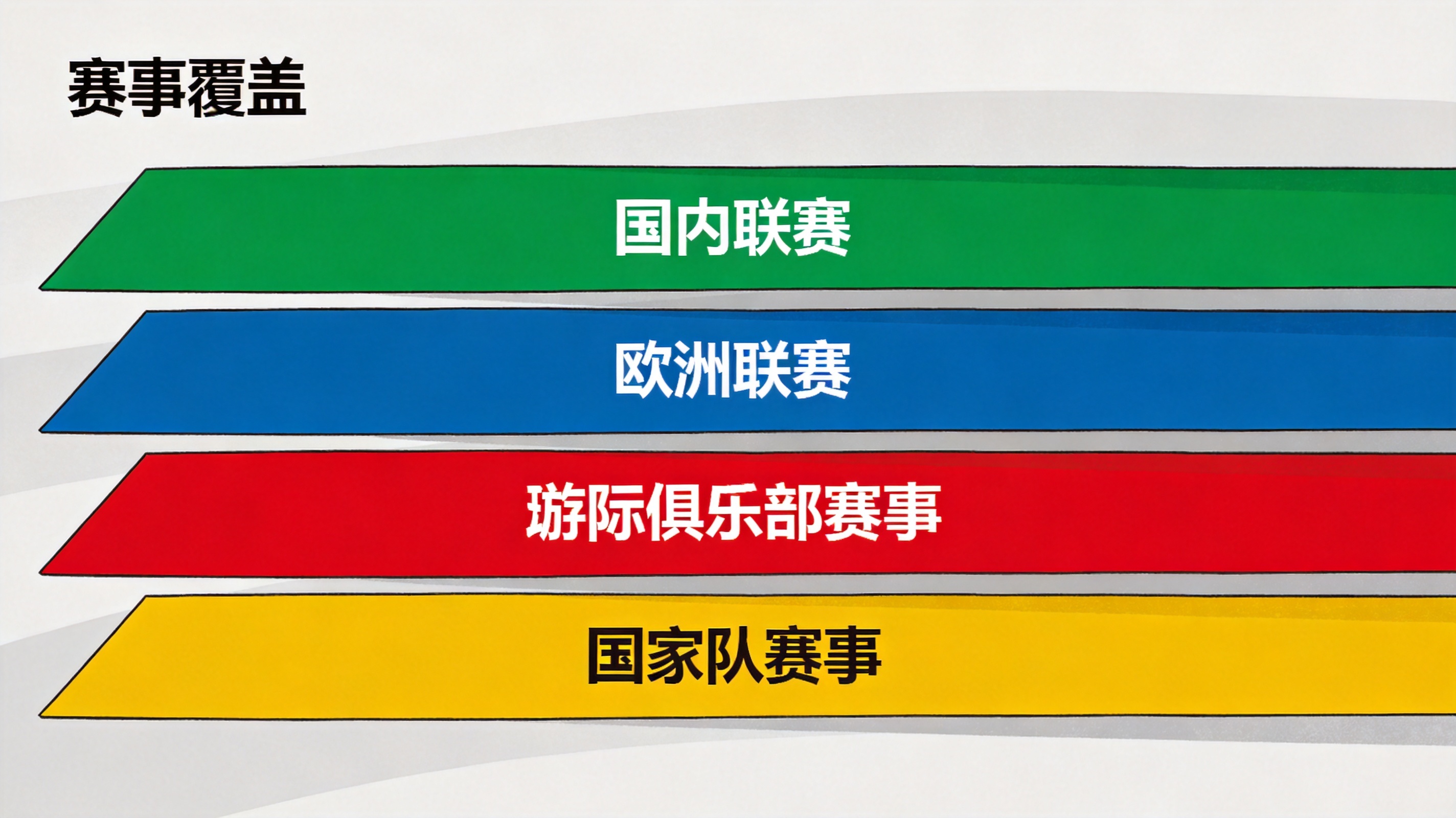 球探网足球比分赛事覆盖分类示意图，按国内联赛、欧洲联赛、洲际俱乐部赛事与国家队赛事分层排列